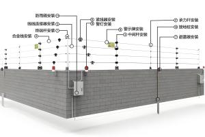 电子围栏参数