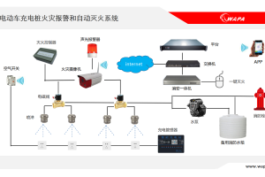 电动车棚火灾解决方案